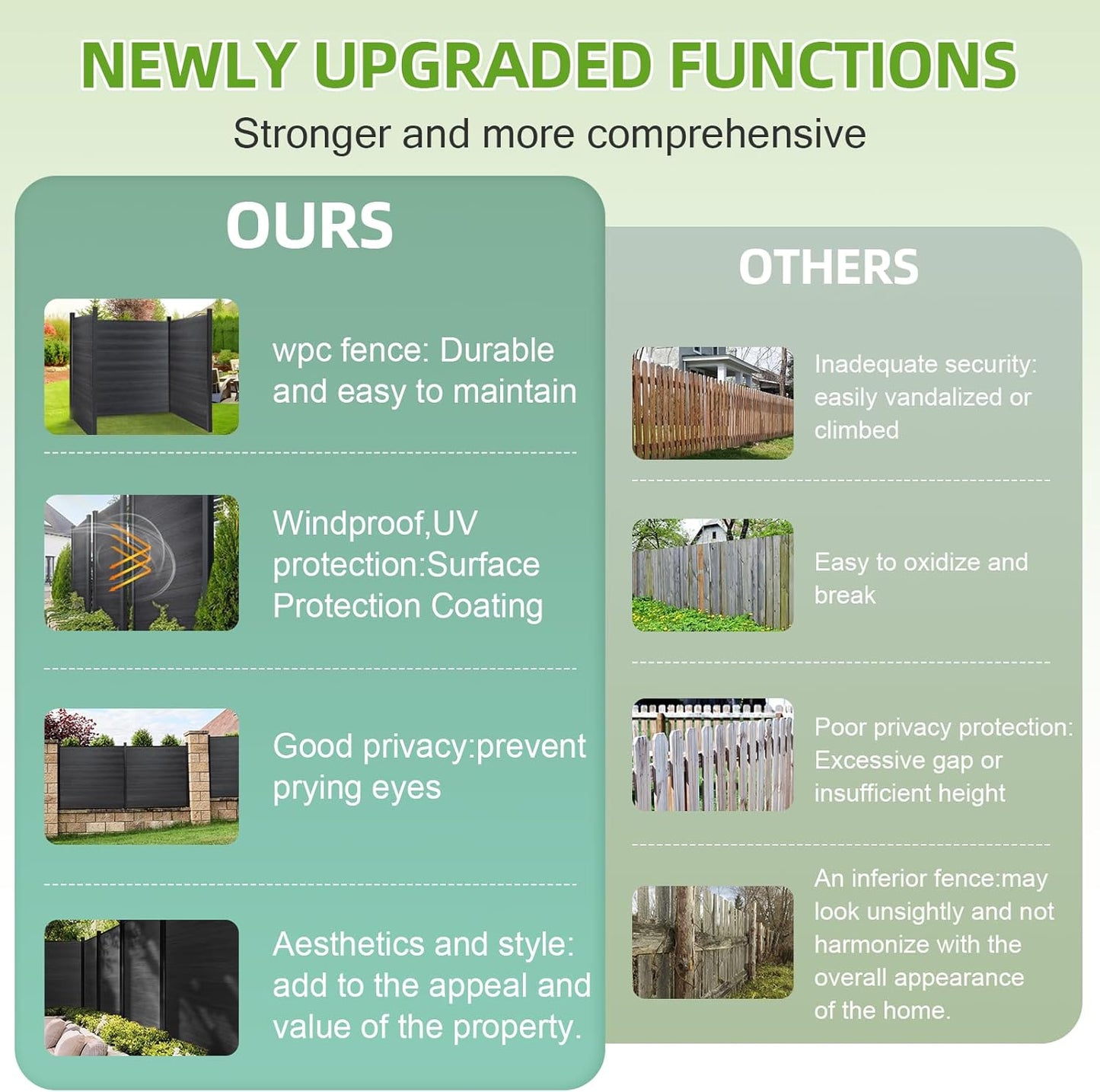 Fence Privacy Screen with 8ft In-ground Posts, 6ft(H) x 6ft(W) Wood Plastic Composite Fence Panels Weather-Resistant Outdoor Fence for Backyard/Garden (Black, 1 Post)